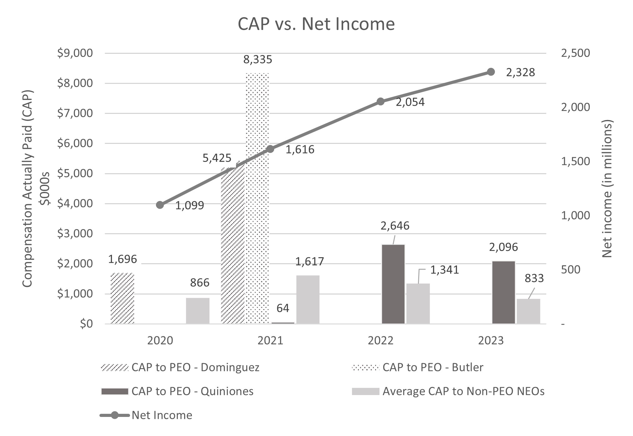 CAP_Net Income.jpg